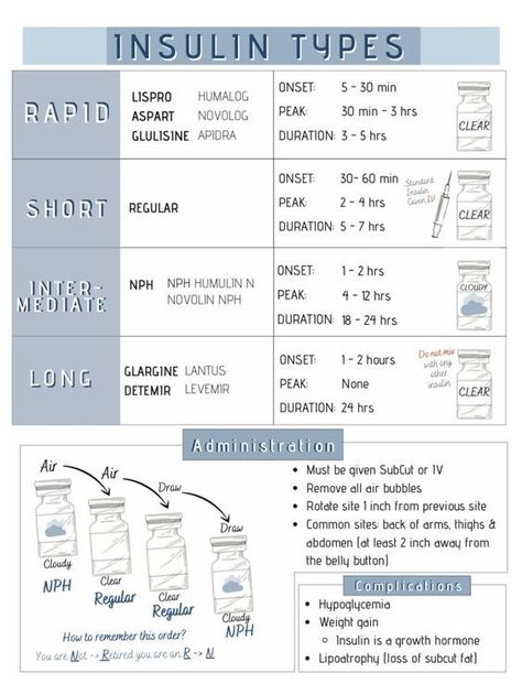 Insulin Types #nursingschool #nursingstudent #study - Image Credits: Amber Insulin Mixing Nursing, Insulin Study Guide, Types Of Precautions Nursing, Insulin Types Nursing, Insulin Administration Nursing, Dietetics Student Notes, Pccn Review Cheat Sheets, Mixing Insulin Nursing, Insulin Nursing