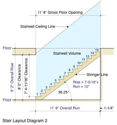 Stair Stringer Calculator, Stair Layout, Stairs Stringer, Building Stairs, Escalier Design, Stair Design, Deck Stairs, Basement Stairs, Diy Stairs