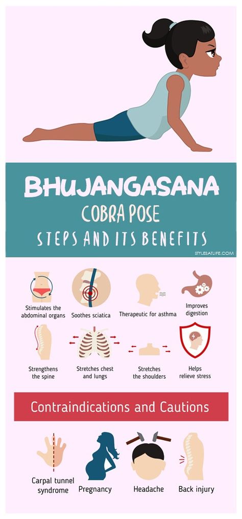 Bhujangasana Yoga (Cobra Pose) – Steps And Its Benefits. Cobra Pose Yoga Benefits, Cobra Pose Benefits, Bhujangasana Pose, Yoga Cues, Powerful Poses, Cobra Pose Yoga, Yoga Cartoon, Yoga Teacher Resources, Yoga Daily