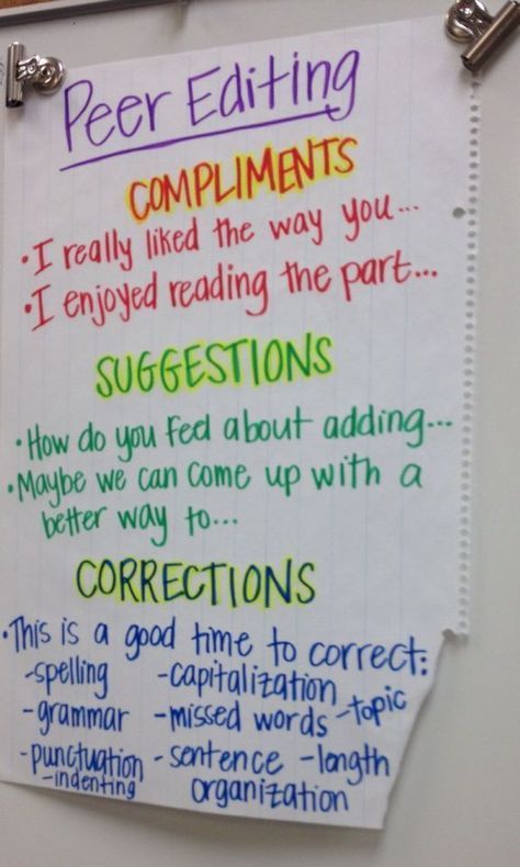 Peer editing anchor chart (image only) Editing Anchor Chart, Peer Editing, Edit Image, Third Grade Writing, 5th Grade Writing, 3rd Grade Writing, 2nd Grade Writing, Classroom Anchor Charts, Ela Writing