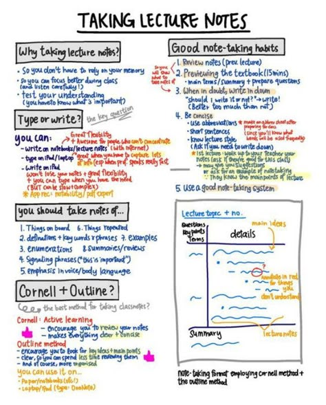 13 Must Know Study Tips for University Note Taking Strategies, How To Take Notes, Note Taking Tips, Exam Study Tips, College Life Hacks, Cornell Notes, Study Tips For Students, College Notes, Studying Tips