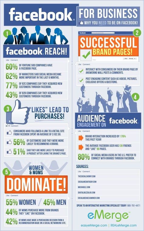 Facebook For Business, Using Facebook For Business, Facebook Marketing Strategy, How To Use Facebook, Facebook Advertising, Facebook Business, Community Business, Business Infographic, Media Strategy