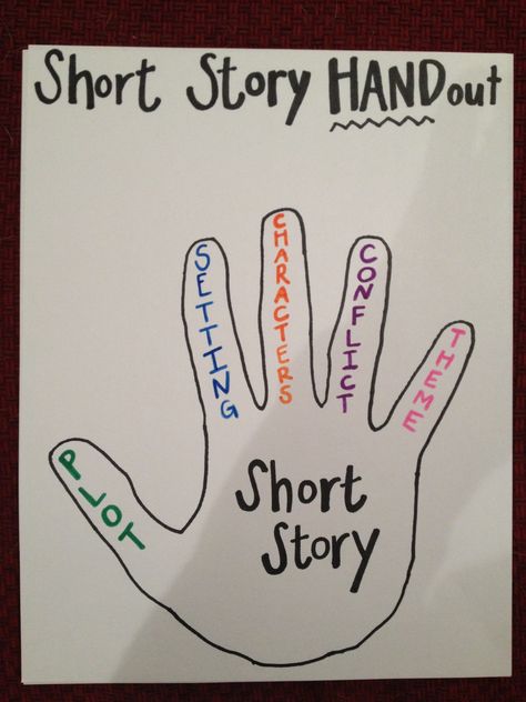 Short Story HANDout! Give this to your students when teaching a unit over short stories. This guides them in learning about the 5 elements of short stories and why they're important. Students can even trace their own hands prior to reading a story, and then fill in the 5 elements as they read. They can keep this fun HANDout as a point of reference, or it can be made into a classroom poster. Elements Of Short Story, Elements Of A Short Story, The 5 Elements, 4th Grade Writing, Writers Workshop, Reading Anchor Charts, Library Activities, Literacy Lessons, Snake Charmer