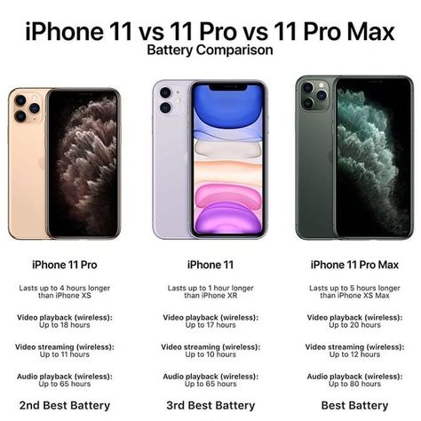 I Phone 11 Pro Max Wallpaper, Iphone 11 Pro Aesthetic Case, Iphone 11 Pro Cover, Iphone 11pro Max Case, Iphone 13 Pro Max Case Aesthetic, Iphone 11 Pro Max Case Aesthetic, Iphone 11 Pro Colors, Iphone 11 Cases Aesthetic, Iphone 11 Pro Max Colors