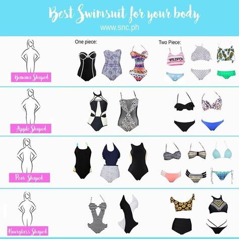 Not mine, but found somewhere Pear Body Shape Swimsuit, Apple Body Shape Outfits, Hourglass Outfits, Character Design Tips, Shaping Swimwear, Rectangle Body Shape, Apple Body Shapes, Pear Body, Pear Body Shape