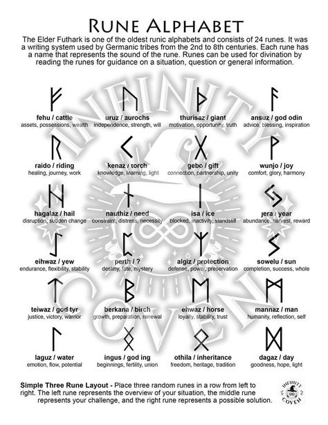 Pagan Runes, Germanic Runes, Witch Runes, Rune Symbols And Meanings, Ancient Alphabet, Rune Alphabet, Norse Paganism, Runes Meaning, Rune Reading