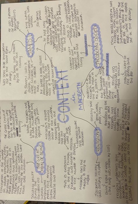 Macbeth Context Mindmap, History Elizabethan England Revision, Macbeth Mindmap, Macbeth Context, A Christmas Carol Context, Macbeth Revision Gcse, Macbeth Annotations, Macbeth Notes, Macbeth Analysis