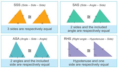 Criteria For Congruent Triangles - A Plus Topper Corresponding Angles, Triangle Congruence, Different Types Of Triangles, Triangle Inequality, Similar Triangles, Printable Math Games, Math Lab, Triangle Worksheet, Math Charts