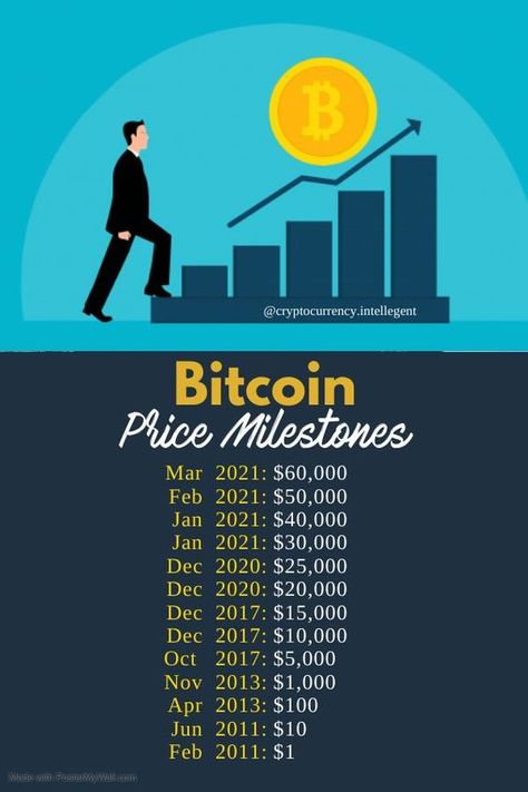 What will be Bitcoin worth? Crypto Investing, Bitcoin Chart, Bitcoin Account, Youtube Business, Crypto Money, Bitcoin Business, Funny Relationship Quotes, Trading Tips, Document Sign