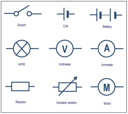 Electronics Basics Symbols Electrical Circuit Symbols, Circuit Symbols, Circuit Drawing, Png Images For Editing, Electrical Symbols, Golf Cards, Mechanical Engineering Design, Electronics Basics, Electric Circuit