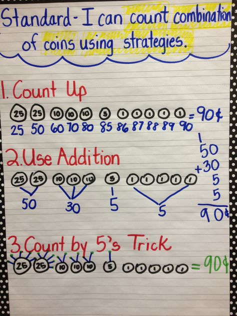 Counting Money Strategies Anchor Chart #TeachersFollowTeachers Money Anchor Chart, Teaching Math Elementary, Learning Money, Teaching Money, Math Charts, Money Math, Classroom Anchor Charts, Money Lessons, Counting Money