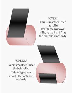 Beauty School Cosmetology, Hair Curl, Pelo Afro, Roller Set, Natural Hair Inspiration, Natural Hair Tips, Natural Hair Journey, Relaxed Hair, Hair Rollers