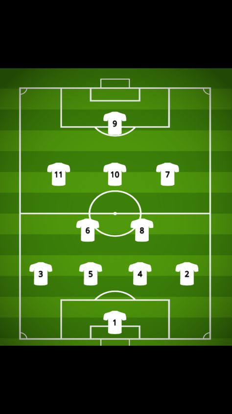 Soccer positions #soccer Soccer Game Plan, Soccer Formations, Soccer Drills For Defenders, Coding Images, Football Positions, Soccer Throw In Drills, 7v7 Soccer Formations, Soccer Positions, Football Formations