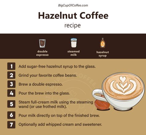 Refreshers Recipes, Hazelnut Latte Recipe, Hazelnut Coffee Recipe, Espresso Machine Recipes, Coffee 101, Mocha Coffee Recipe, Barista Recipe, Hazelnut Cappuccino, Homemade Coffee Drinks