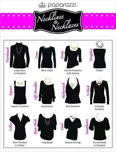 How do you decide what style of Jewelry you will pick for your outfit???? This might help you. Necklace For Neckline, Necklace Guide, Rok Outfit, Mode Tips, Types Of Clothing, Fashion Vocabulary, Jewelry Tips, Kandy, Paparazzi Accessories