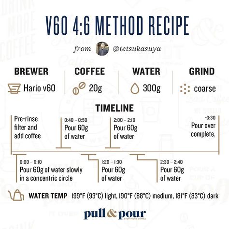 v60 4:6 Method Pour Over V60 Recipe, Barista School, Coffee Bean Shop, Coffee Brewing Methods, Coffee Infographic, Coffee Guide, Coffee Grinds, How To Create Infographics, Coffee Drink Recipes