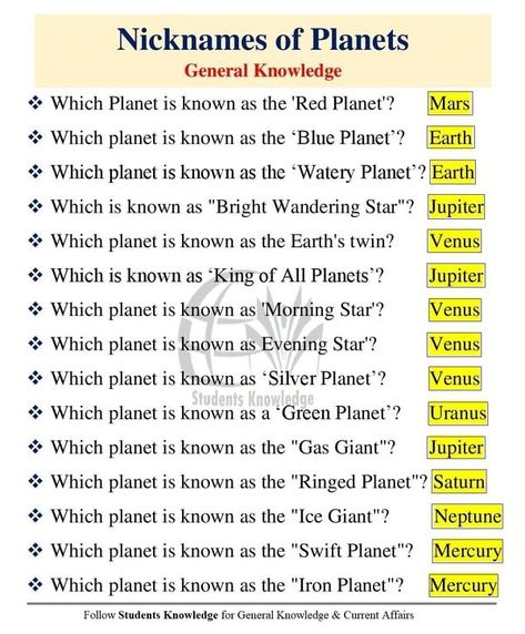 General Science Knowledge, General Knowledge Facts The World, Gk Knowledge In English, General Knowledge Quiz With Answers, Daily Knowledge, Mp Gk, Universal Knowledge, Basic Geography, General Knowledge For Kids