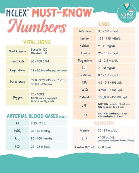 Fundamentals Of Nursing Communication, Nursing Lab Values Cheat Sheets, Nclex Must Know, Pn Nclex Review Study Guides, Accelerated Nursing Program Tips, Er Nursing Tips Cheat Sheets, Ccma Study Guide, How To Study For Nursing School, Fnp Study Cheat Sheets