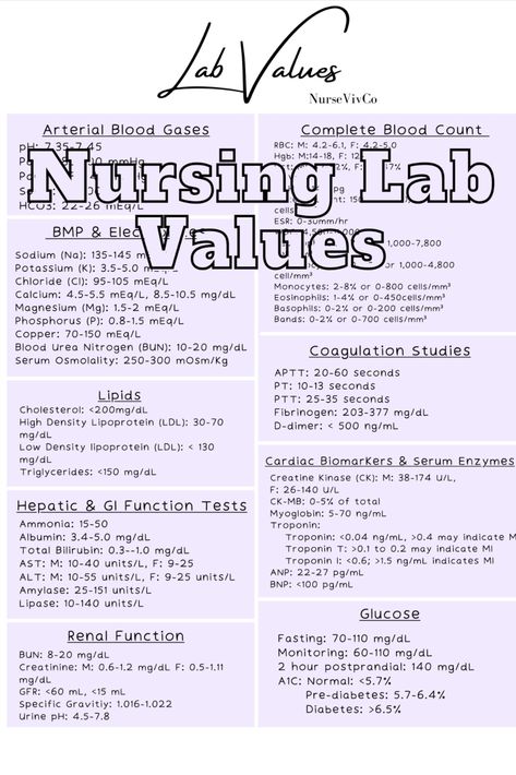 Medical Cheat Sheets, Urinalysis Cheat Sheet, Lab Tubes Cheat Sheet, Cheat Sheets For Exam, Cardiac Nursing Cheat Sheets, Medical Terminology Cheat Sheet, Cardiovascular Nursing, Cheet Sheet, Charting For Nurses