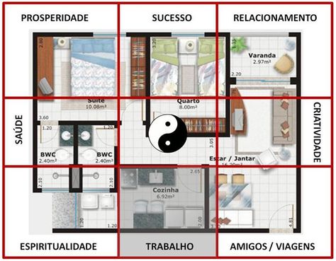 técnica FENG SHUI Feng Shui Dicas, Feng Shui Bedroom Colors, Feng Shui Bathroom, Feng Shui Rules, Fen Shui, Feng Shui Colours, How To Feng Shui Your Home, Feng Shui Design, Feng Shui Art