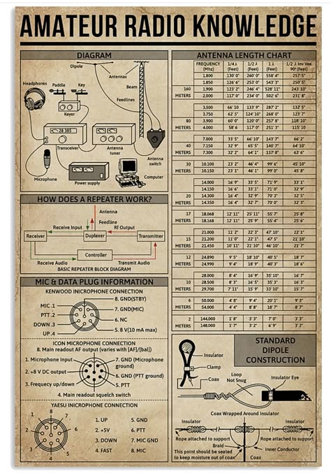 New Year Sign, Amateur Radio, About Money, Survival Prepping, Ham Radio, Emergency Preparedness, Survival Gear, Survival Skills