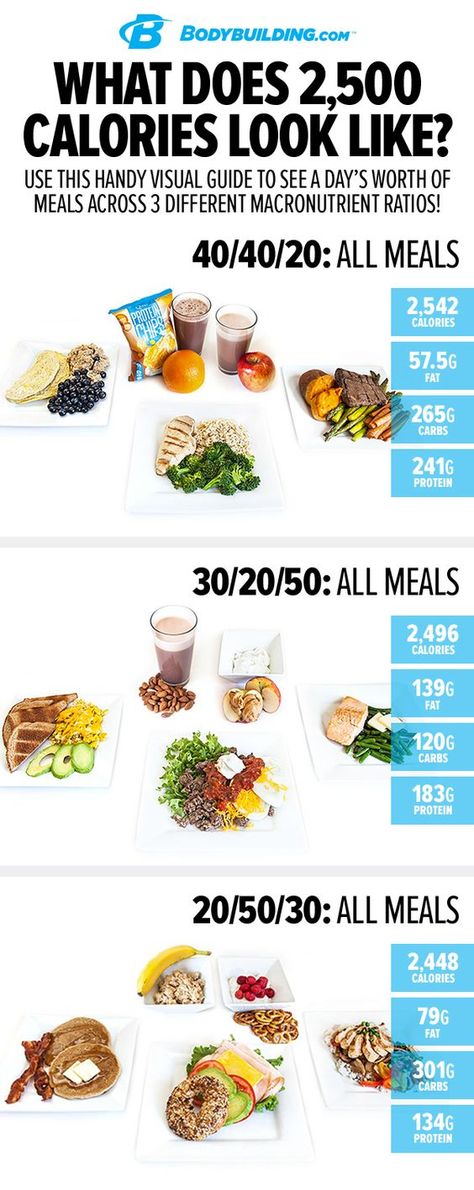 Here are calorie chart which shows how many calories in popular fruits and vegetables. 1000 Calorie, Expecting A Baby, Fat Loss Diet, 500 Calories, Baby Health, Calorie Diet, Meal Plans, Healthy Weight, Workout Food