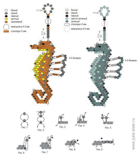 beaded sea horse scheme | Julia Lyndina. The scheme of the seahorse Seahorse Pattern, Beadwork Tutorial, Art Perle, Seed Bead Patterns, Seed Bead Tutorial, Beadwork Patterns, Beaded Crafts, Bead Stitching, Beaded Animals