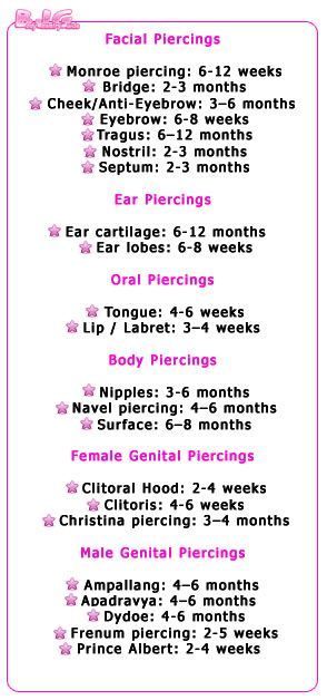 I decided to upload this for those of us who would like to have a piercing. Remember working out while the piercing is healing can lead to the body rejecting it (depending on the type i.e belly piercing). #bodypiercings Piercing Pain Chart, Christina Piercing, Anti Eyebrow, Pain Chart, Piercing Bouche, Ear Piercings Chart, Piercing Chart, Piercing Conch, Types Of Ear Piercings