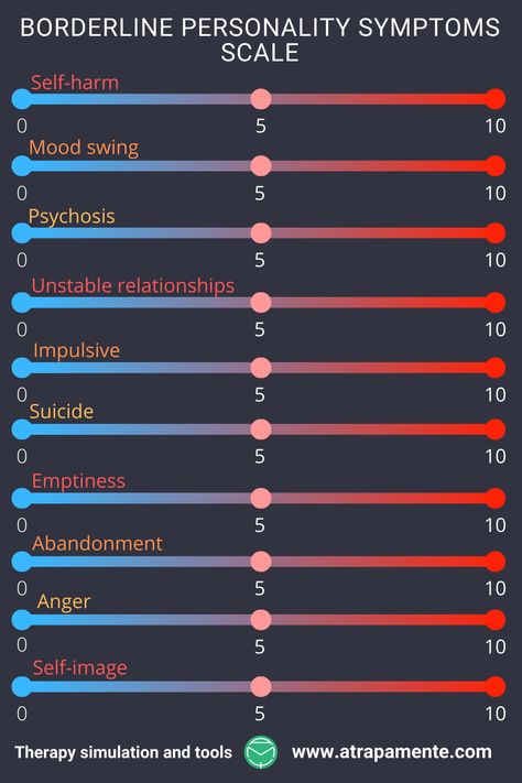 Bpd Test, Bpd Relationships, Bpd Symptoms, Mental Health Test, Avoidant Personality, Teacher Info, Antisocial Personality, Personality Disorders, Mental Health Nursing