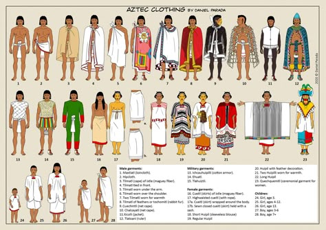 ArtStation - Aztec clothing studies, Daniel Parada Clothing Care Symbols, Mayan Clothing, Aztec Clothing, Native Clothing, Aztec Empire, The Aztecs, Fashion Timeline, Ancient Aztecs, Aztec Culture