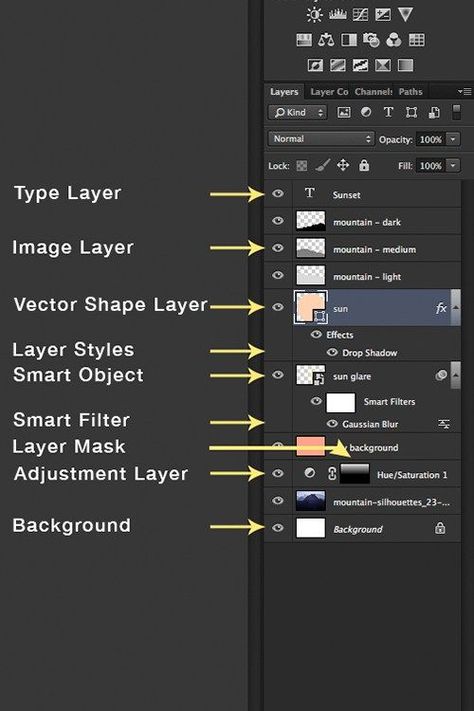 3 Good Reasons to Use Layers in Photoshop Photoshop For Beginners, Dark Room Photography, Gaussian Blur, Advanced Photoshop, Photoshop Tutorial Photo Editing, Photoshop Collage, Beginner Photo Editing, Dark Images, Digital Photography School