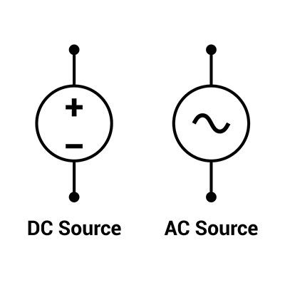 What are AC and DC- What is the difference? https://www.wellpcb.com/what-are-ac-and-dc.html Ac And Dc Current, Nature Meaning, Alternating Current, Power Grid, Energy Sources, Positive And Negative, Storage System, Solar Energy, You Must