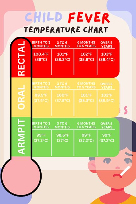 Child Temperature Chart Fever Chart For Kids, Fever Chart For Babies, Fever Temperature Picture, Fever Temperature Chart, Toddler Fever Chart, Fever In Kids, Fever In Children, Fever Chart, Fever Temperature