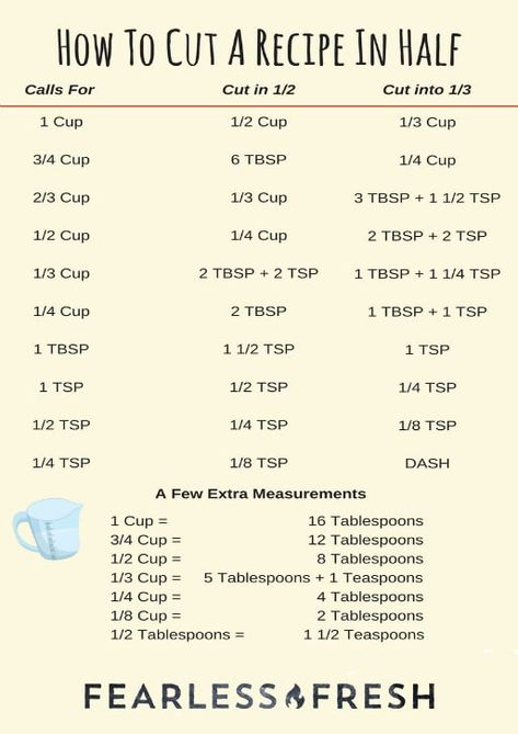 How To Half A Recipe, Half Recipe Chart, Half A Recipe, Cut Recipe In Half, Recipe Calculator, Baking Conversion Chart, Baking Conversions, Half And Half Recipes, A Lot Of Food