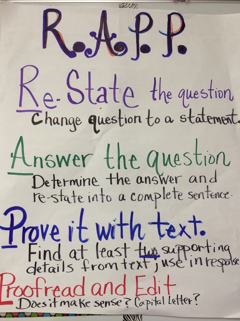 Use the R.A.P.P. Method to teach students an excellent way to write a constructed response question in ELA. Short Constructed Response Anchor Chart, Constructed Response Anchor Chart, Music Classroom Rules, Constructed Response, Classroom Idea, Elementary Writing, Literary Analysis, 4th Grade Classroom, 6th Grade Ela