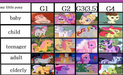 my little pony :how to change the generations of the age Mlp Gen 1, Mlp Next Generation, Mlp Generations, Mythology Books, My Little Pony Comic, March Hare, Mlp Pony, Pop Culture References, Mlp My Little Pony