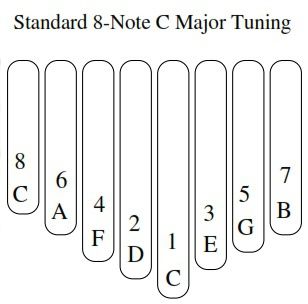 How to Play the 8-Note Kalimba - How To Play - Kalimba Magic 8 Keys Mini Kalimba Thumb Piano Sheet Music, 8key Kalimba Songs, 8 Key Thumb Piano Sheet Music, Songs To Play On Kalimba, How To Play Kalimba, Kalimba Songs 8 Keys, Kalimba 8 Note Music, Mini Kalimba Notes, 8 Key Kalimba Notes Songs Easy