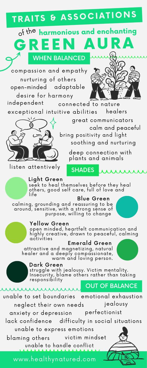 Aura Colours And Meanings, Green Aura Meaning, Aura Colours, Aura Meaning, Green Color Meaning, Solar Chakra, Spiritual Journaling, Gold Aura, Color Therapy Healing