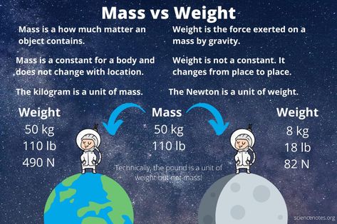 Mass Vs Weight Science, Mass And Weight Science, Element Chemistry, Physics Concepts, Physics Lessons, Learn Physics, Physics Teacher, Physics Notes, Properties Of Matter