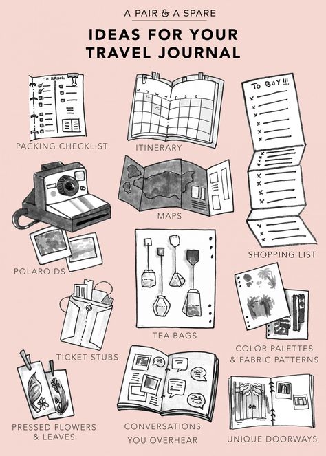 Journal Illustration IDEAS (BLOG) Penpal Letters, Travel Journal Pages, Travel Journal Scrapbook, Packing Ideas, Travel Diy, Bullet Journal Inspo, Journals & Planners, Scrapbook Journal, Bullet Journals