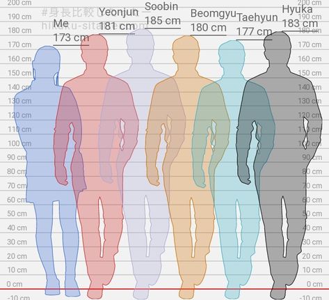 Txt Height Chart, Soobin Height, Txt Height, Height Chart, Txt Soobin, Tomorrow X Together, Quick Saves