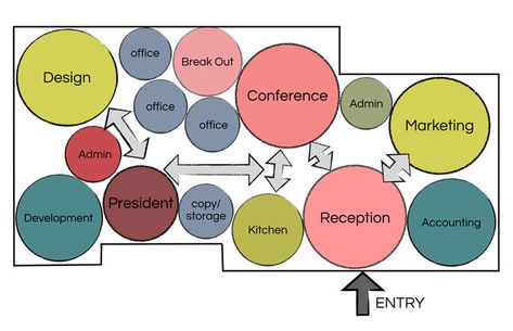 Ncidq Exam, Bubble Diagrams, Architectural Program, Program Diagram, Arch Diagram, Bubble Diagram Architecture, Concept Diagrams, Presentation Graphics, Architecture Diagrams