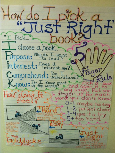 Picking "Just Right Books" Anchor Chart Just Right Book Anchor Chart, Good Fit Books, Reading Mini Lessons, 3rd Grade Books, Just Right Books, Literature Lessons, Kids Book Club, Reading Stations, 2nd Grade Ela