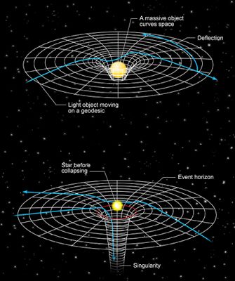 Black Hole Einstein Theory Of Relativity, Einstein Theory, Black Hole Theory, Liver Care, Gravitational Waves, Quantum Entanglement, General Relativity, Theoretical Physics, Theory Of Relativity