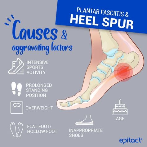 What are the aggravating factors of plantar fasciitis? Heel Spur, Naturopathy, Foot Pain, Family Goals, Sports Activities, Some People, Take Care Of Yourself, Heels