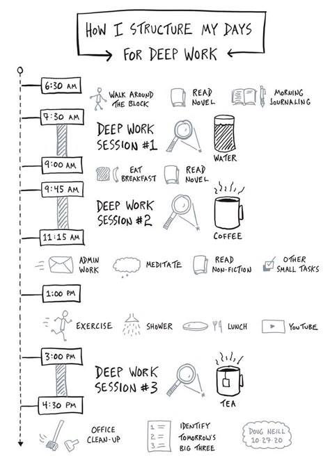 Free Planner 📝 That left me with some newfound time and attention that I didn’t want to squander. So I pulled the book Deep Work by Cal Newport, which I’d read years earlier, off the shelf. I have no doubt that my… #planner, #plannerMonthly #plannerWeekly #plannerIdea Deep Work, Time And Attention, Vie Motivation, Routine Planner, Get My Life Together, Studying Inspo, Grad School, Self Care Activities, Life Organization