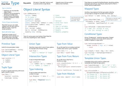 Typescript Cheat Sheet, Html Tutorial, Learn Computer Coding, Learn Computer, Computer Coding, Syntax, Saved Pins, Cheat Sheet, Cheat Sheets