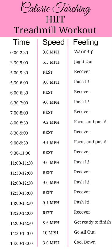 Sprint Intervals, Hiit Workouts Treadmill, Hiit Treadmill, Workout Fat Burning, What Is Hiit, Workout Time, Build Muscle Mass, Treadmill Workouts, Treadmill Workout