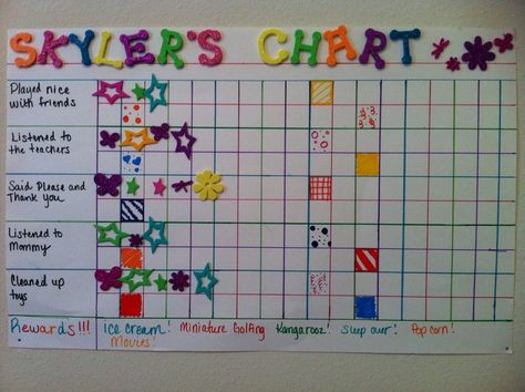 Sticker reward chart I made for my daughter.  Works like a charm!  I made a newer one which is more practical because it is laminated and I don't need to make a new one every month! Sticker Reward Chart, Toddler Chart, Reward Chart For Kids, Good Behavior Chart, Child Behavior Chart, Kid Responsibility, Reward Chart Kids, Toddler Behavior, Kids Rewards