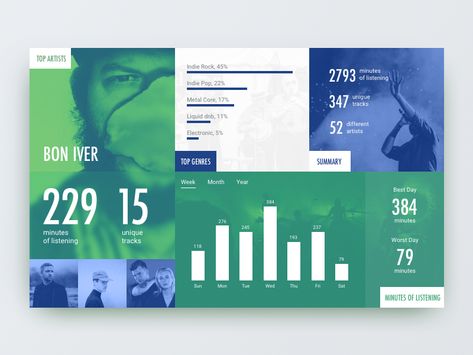 Listening Statistics by Bohdan Senah Statistics Page Design, Statistics Presentation Design, Statistics Web Design, Website Statistics Design, Statistic Infographic Design, Statistics Design Graphics, Statistic Infographic, Statistic Design, Statistics Poster